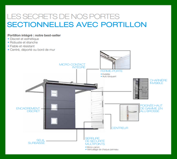 SCHEMA2 PORTE DE GARAGE.PNG